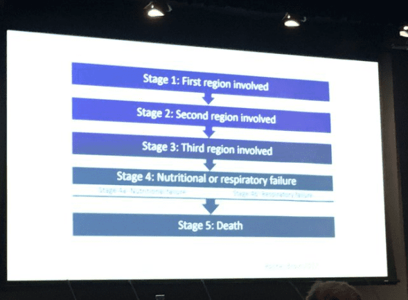A proposed staging system for MND